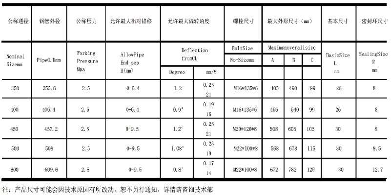 CDU管卡1.jpg